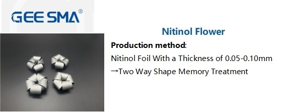 high temperature shape memory alloys showcased through diverse nitinol applications