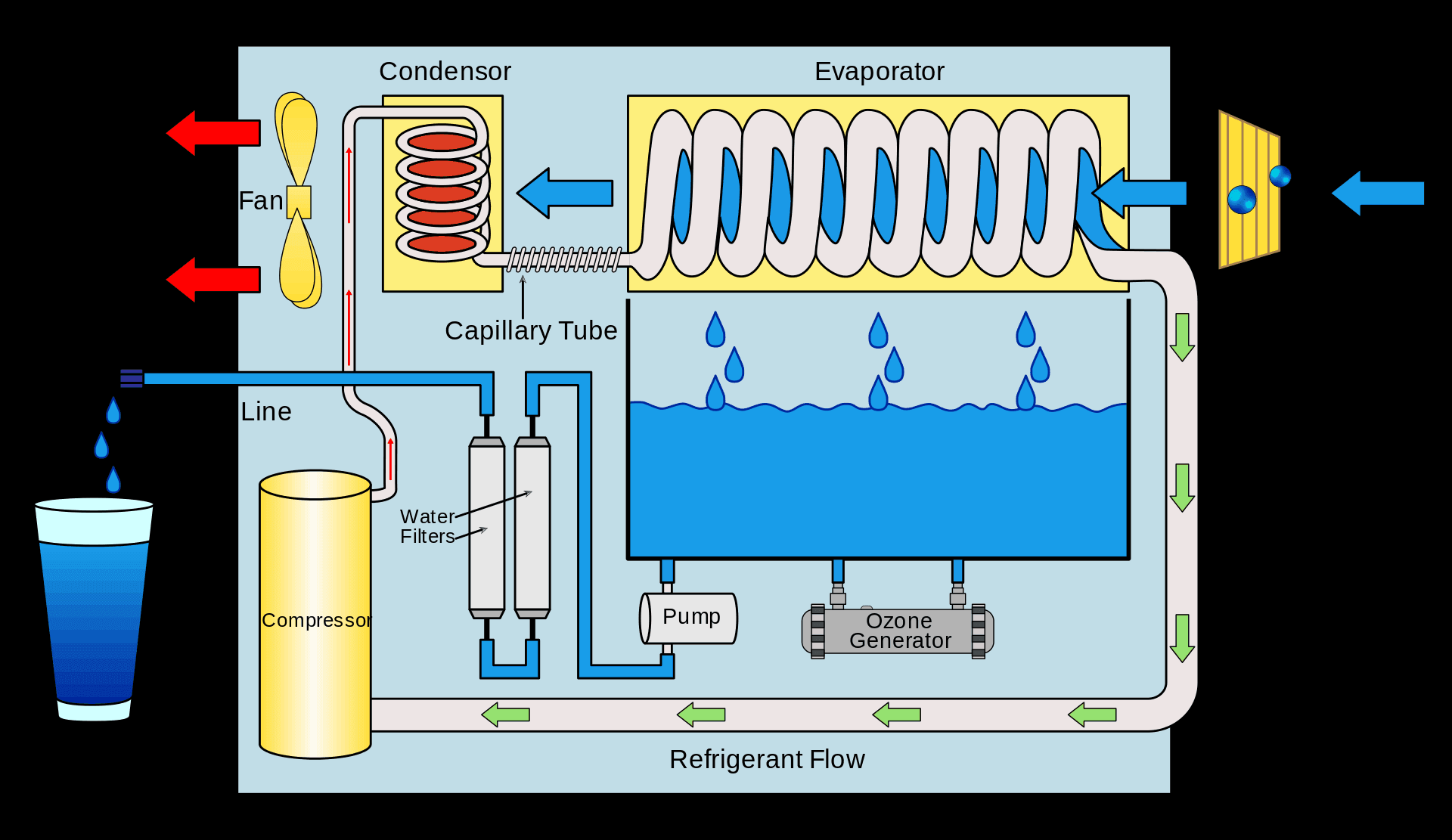 Evaporator coil in a storage type water cooler Evaporator coil in a storage type water cooler