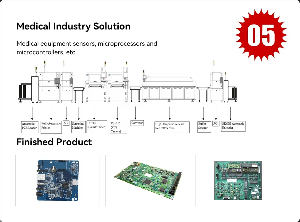 surface mount system applications in consumer electronics. surface mount system applications in consumer electronics.