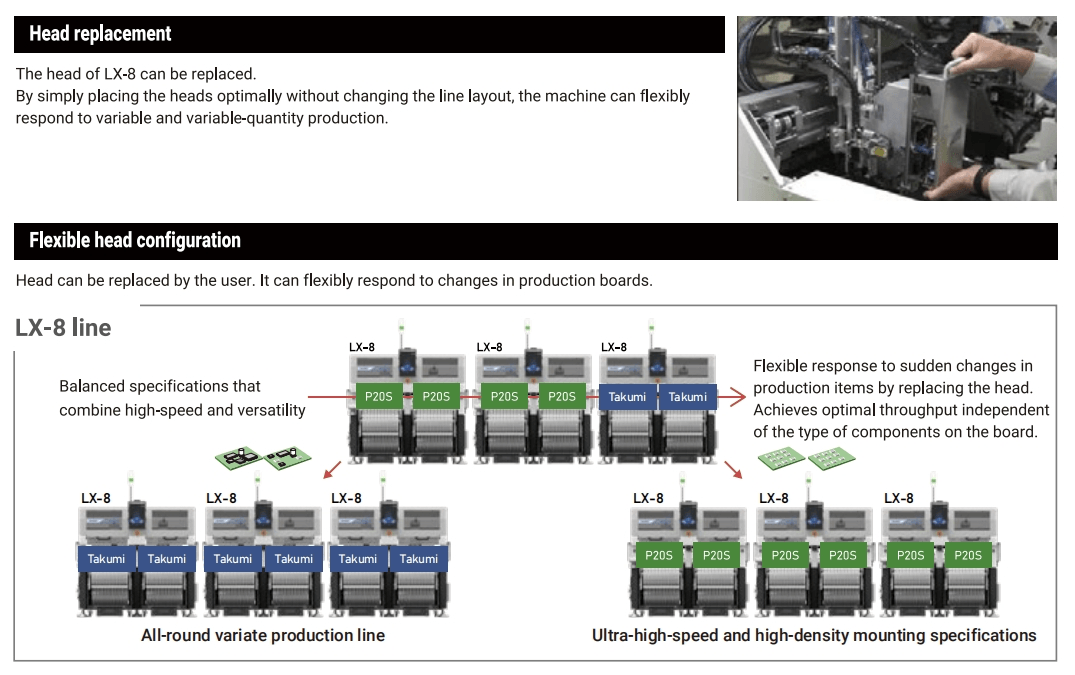 Team analyzing data for efficient pcb assembly smt processes. Team analyzing data for efficient pcb assembly smt processes.