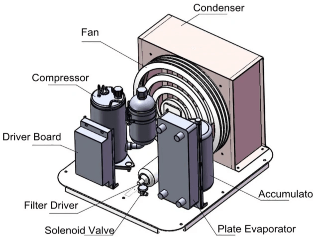 Air Cooled Condensing Unit - Efficient Cooling Technology Air Cooled Condensing Unit - Efficient Cooling Technology
