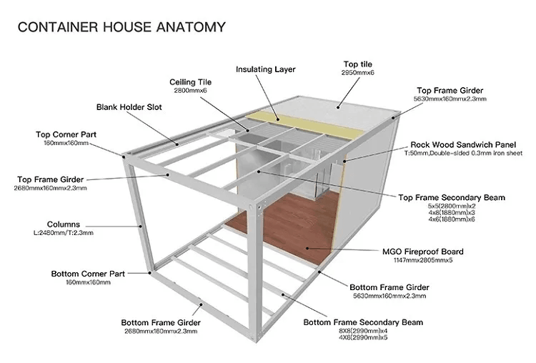 Fire-resistant features in expandable container homes.