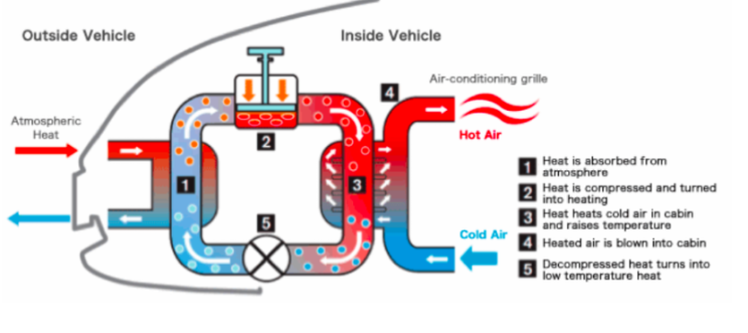 How much does a ac compressor cost for a car How much does a ac compressor cost for a car
