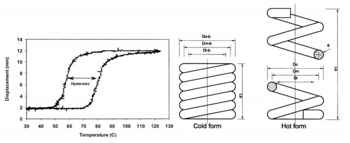 Heat Activated Nitinol Wire Actuator illustration Heat Activated Nitinol Wire Actuator illustration