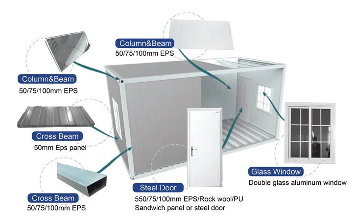 Fireproof containers house design features including insulation and ventilation.