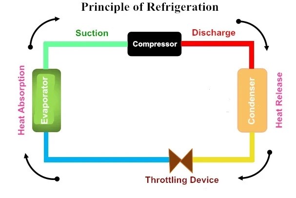 bldc compressor diagram showing operation principles bldc compressor diagram showing operation principles