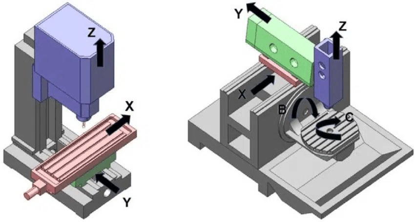 how does a milling machine work diagram comparing vertical vs horizontal how does a milling machine work diagram comparing vertical vs horizontal