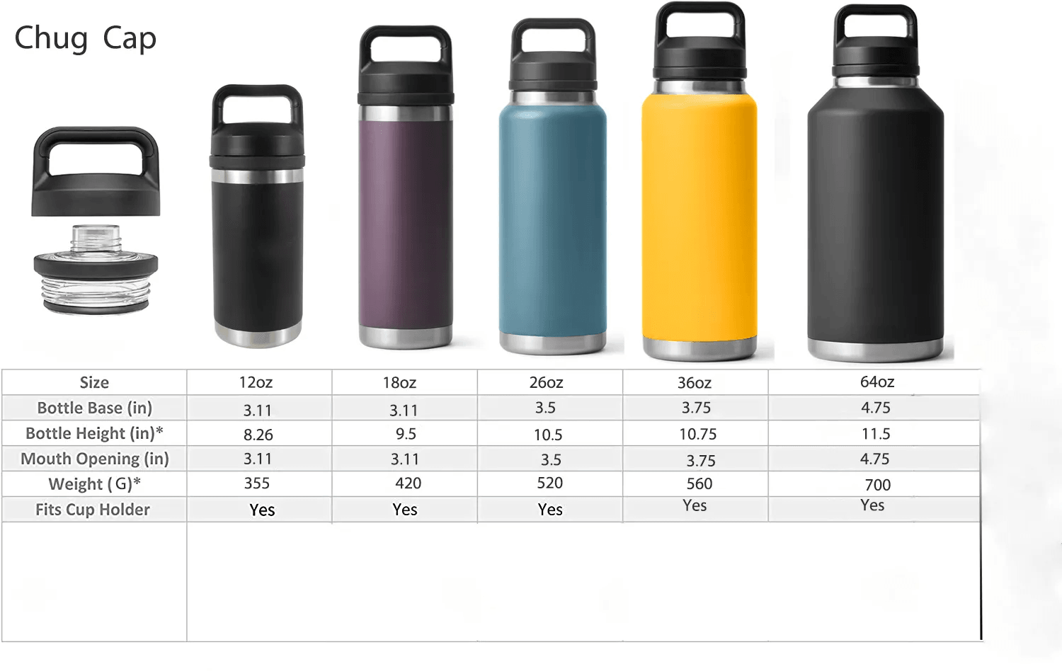 Comparison chart showing Most Common Types of Stainless Steel. Comparison chart showing Most Common Types of Stainless Steel.